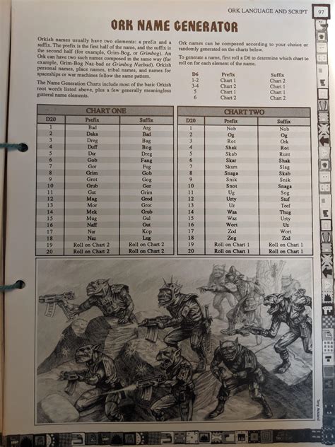 40k name generator imperial guard|40K Character & Army Name Generators .